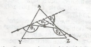 In the diagram above, which of the angles θ1θ1&nbsp;, θ2θ2&nbsp;, θ3θ3&nbsp;and θ4θ4&nbsp;is the angle of deviation of the ray of light passing through the glass prism XYZ?